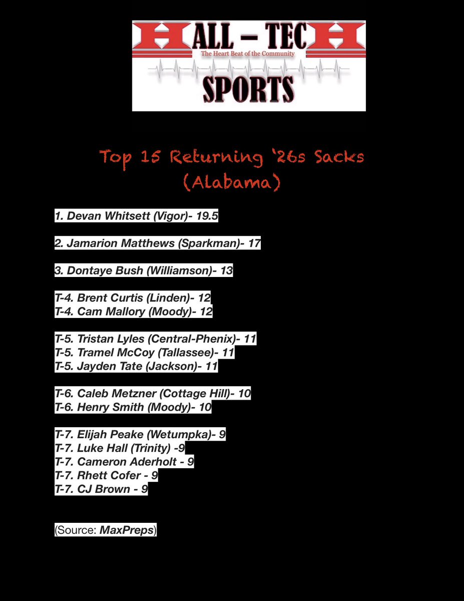 Hall-Tech Sports tweet media