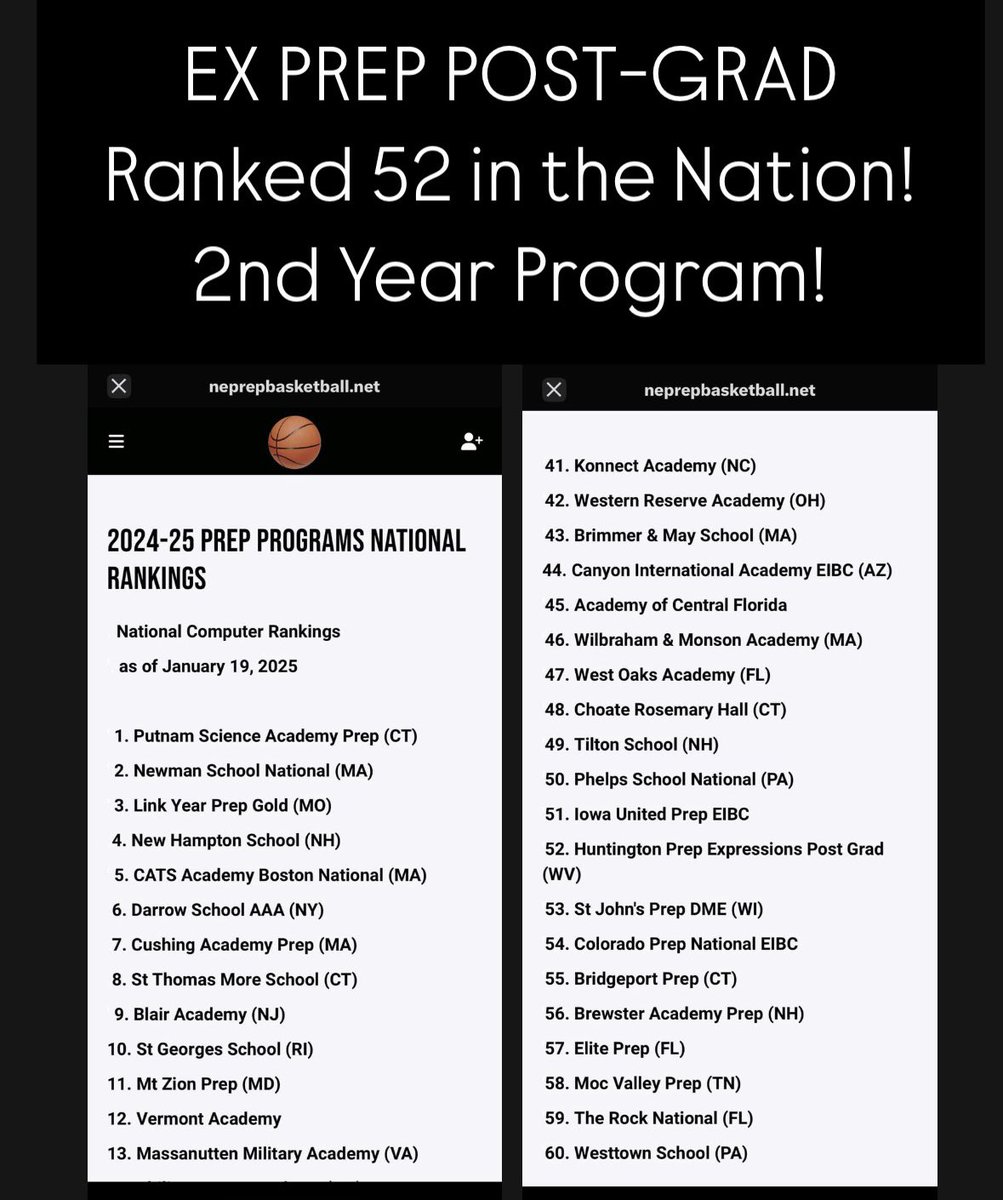 ExP_PostGradMBB's tweet photo. So proud of our Post-grad team and coaches!! Ranked 52 in the nation, and just a 2 year old program!! Best is yet to come!! 💛🖤 https://t.co/q1fWP9Yk7C