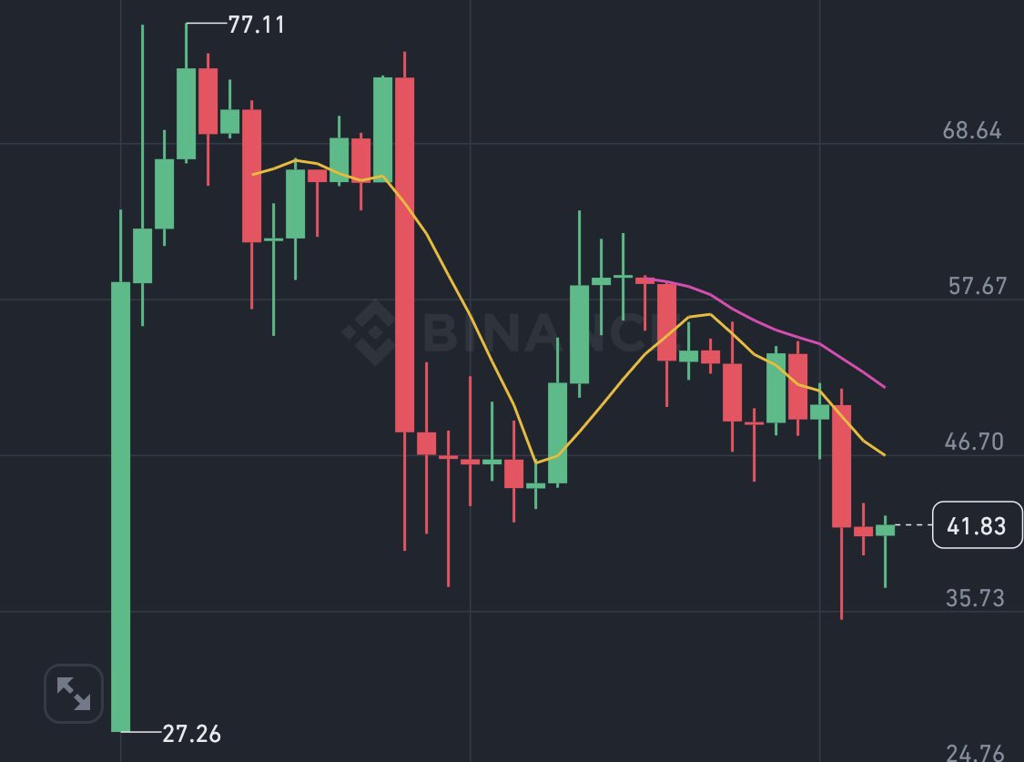 cryptocuriousfr's tweet photo. Pump and Trump https://t.co/FEwB9oAC6U