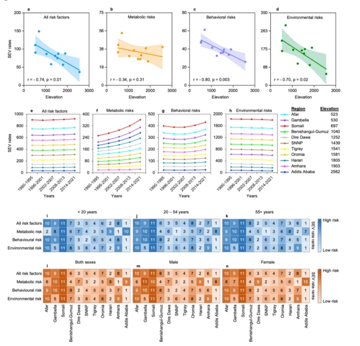GeroScienceAGE's tweet photo. 📢New Open🔓 Access Paper in GeroScience
Deep learning reveals diverging effects of altitude on aging by Amanuel Abraha Teklu (@EmaEthio) & Morten Scheibye-Knudsen et al.
https://t.co/emWP1xdQ9Z
#riskexposure #diseaseburden #highaltitude #aging #senescence #photoaging #riskfactors