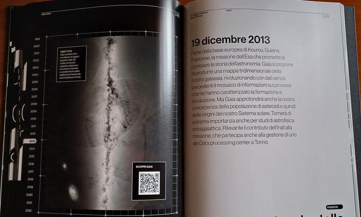 Che bello che anche nel libro per i 25 anni di <a href="/INAF_astro/">INAF - Istituto Nazionale di Astrofisica</a> si trovi spazio per <a href="/ESAGaia/">ESA Gaia</a>, con delle foto stupende