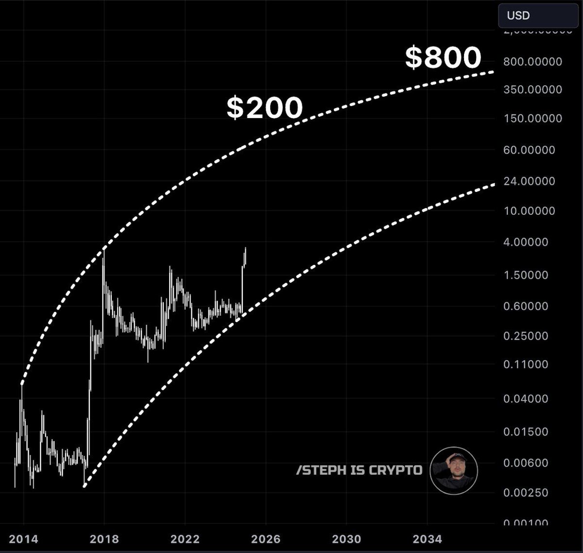 Levi | Crypto Crusaders tweet media
