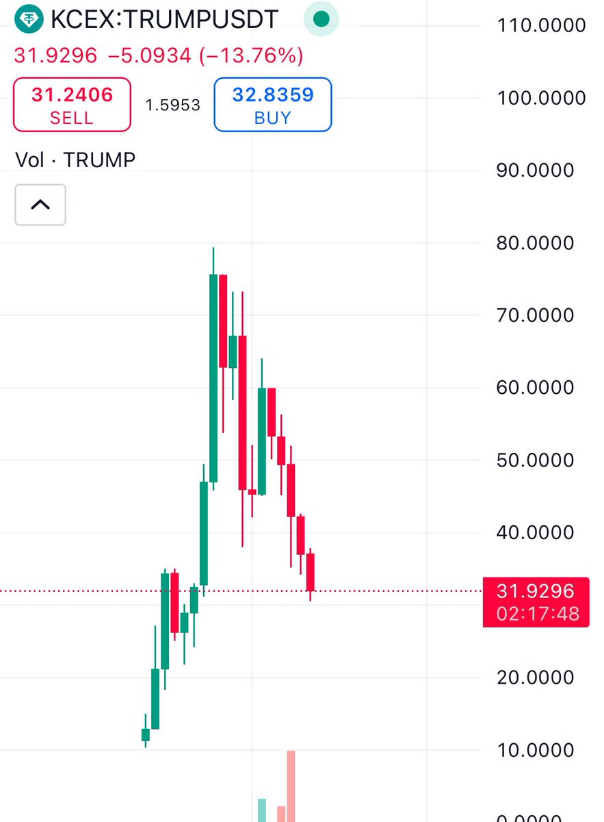 Did Trump sign executive order to sell Trump coin? 😂