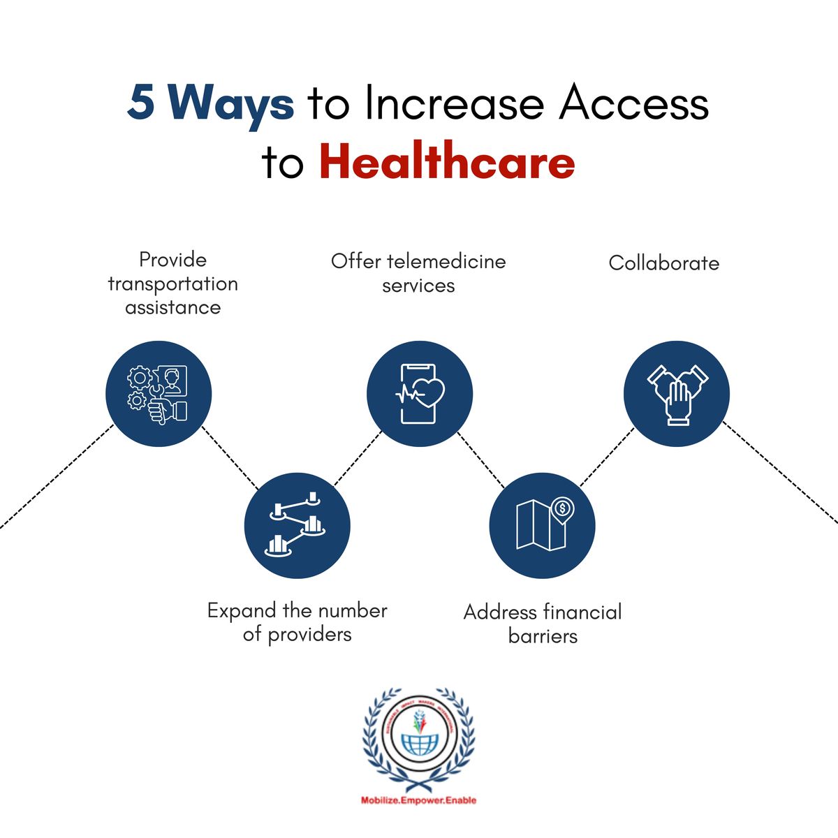 hati_intl's tweet photo. Here are the 5 ways to improve your access to #Healthcare!
#HealthImprovement #MedicalCare #HealthcareSolutions #HealthEquity #HealthcareInnovation #HealthTech #PatientCare
cc: @AmitChampaneri1 @FmFrancoise @MasterofIoT https://t.co/Ln97KJgKwq