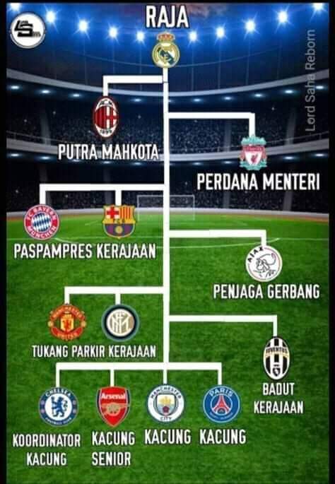 realmadridindo1's tweet photo. #UCLWeek https://t.co/nOYSOWJ68x