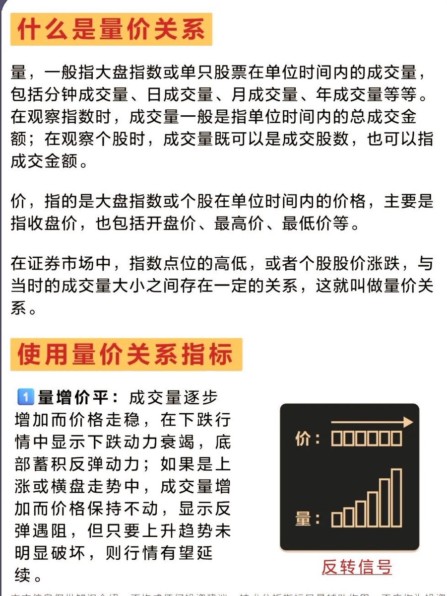 量价关系，堪称是这片海洋中最关键的“航海图”。成交量，代表 着市场交易的活跃程度，是资金进出的直接体现；股价，则反映了市场对股票价值的认可度。二者相互关联，共同揭示股票走势的奥秘。据统计，超过70%的股票价格 变动背后，量价关系都呈现出明显的规律，掌握它，就 ...