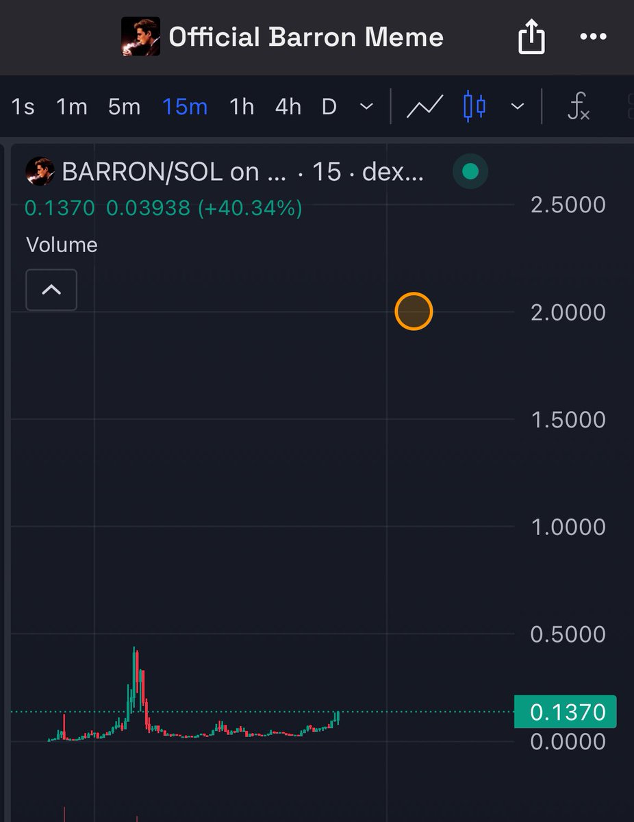 Bookmark it

$barron to $2