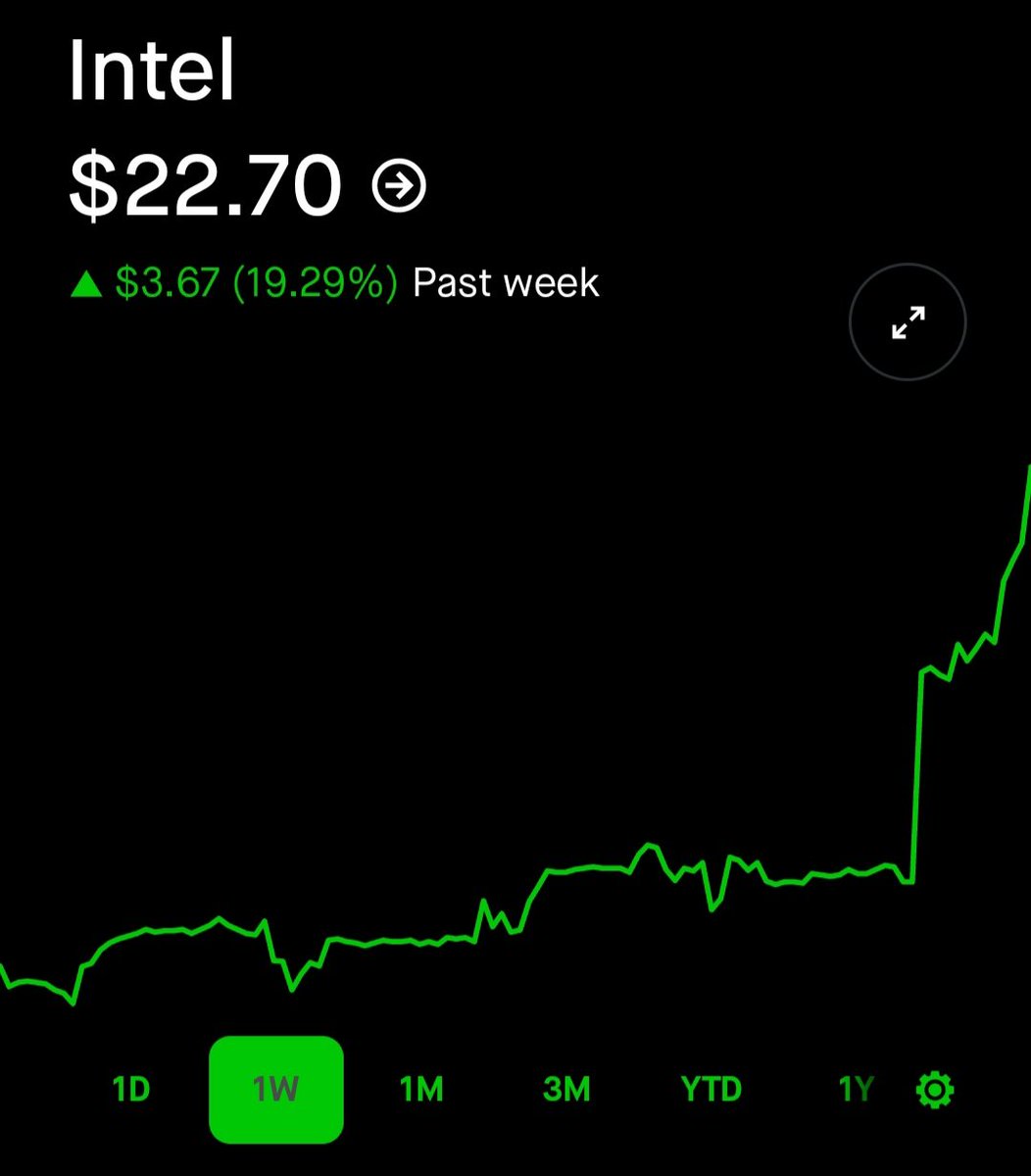 $INTC - Outperforming a lot of crypto lately. Expecting another big week.
