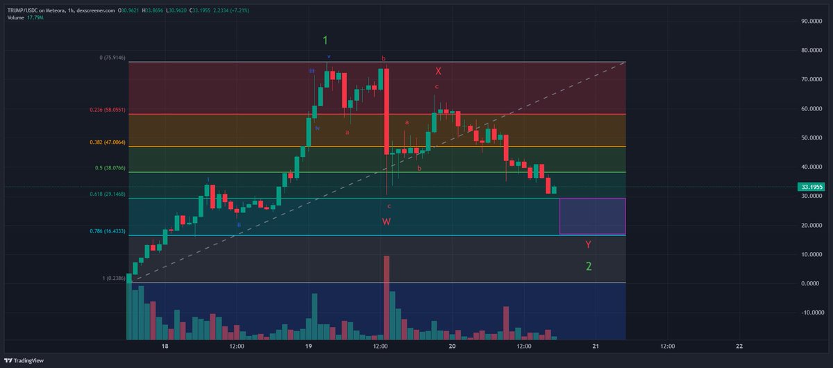 CryptoWaves tweet media