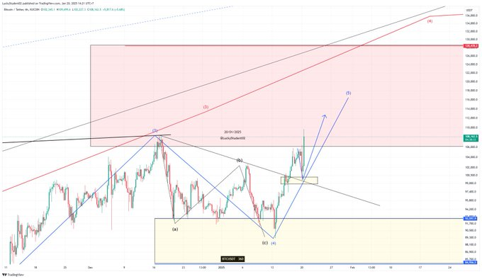 Woke up, checked the #BTC chart, felt like a reincarnation cycle.

Not sure if this black Trendline test is the final shake, but #BTC rises while Altcoins keep dropping – exhausting.

Got stuck with STL, lost #AI16Z this morning, still holding the rest of my Alts