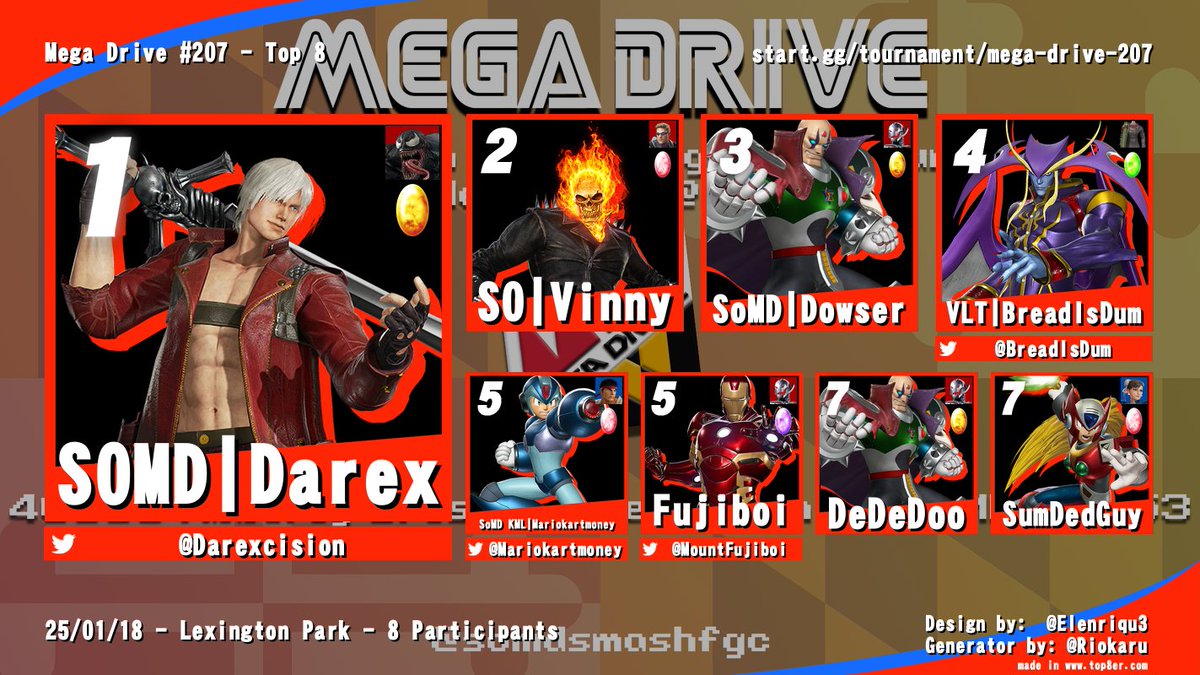Congrats to the winners of MVCI &amp; Beyond at Mega Drive #207!
1st. <a href="/Darexcision/">Michael Jones</a> 
2nd. Vinny
3rd. <a href="/Dowser02987736/">Dowser</a> 
4th. <a href="/BreadIsDum/">BreadIsDum</a> 
5th. <a href="/Mariokartmoney/">Reid (Mariokartmoney)</a>/<a href="/MountFujiboi/">Fujiboi</a> 
7th. DeDeDoo/SumDedGuy

Thanks to everyone who came out! See you next week for Mario Kart 8 Deluxe!!!