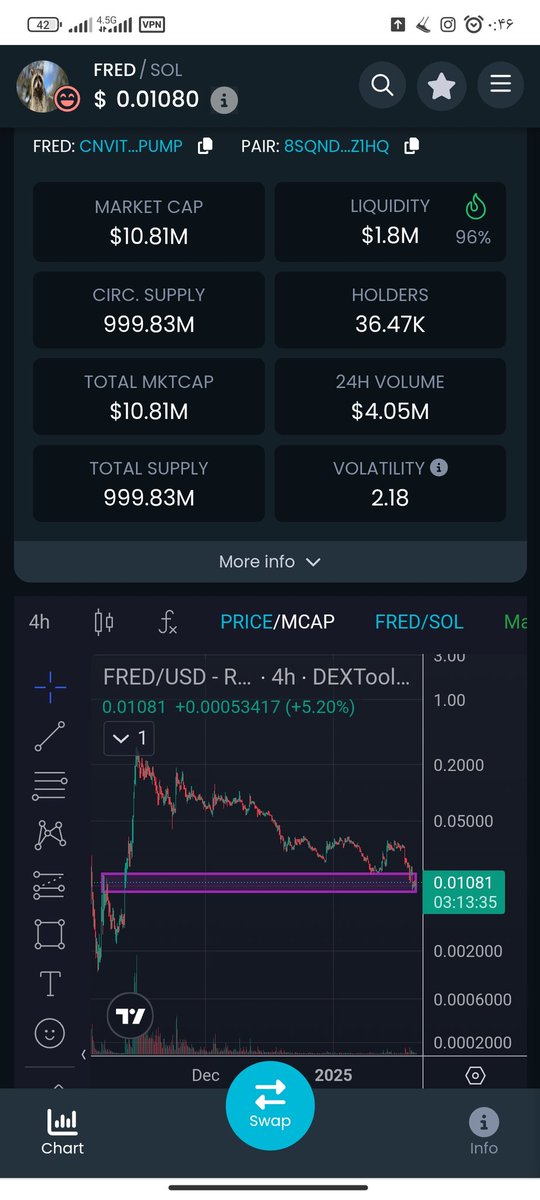parinaz1398's tweet photo. $FRED #Fred
CNvitvFnSM5ed6K28RUNSaAjqqz5tX1rA5HgaBN9pump
#pumpsoon
#trump
#solana https://t.co/3gW2a2SC6H