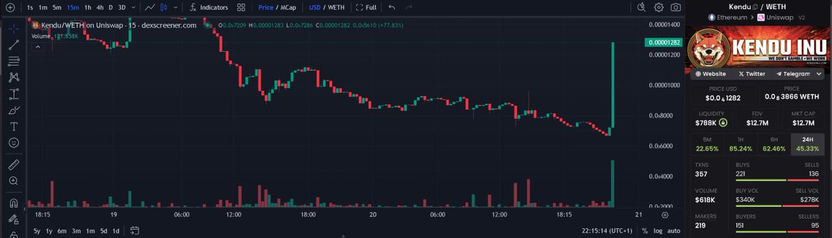 d00px's tweet photo. $KENDU is going vertical?
The 15minute chart.
0xaa95f26e30001251fb905d264Aa7b00eE9dF6C18
https://t.co/lSx9netGtW
#KenduArmy #HelmetsOn https://t.co/5VwqaEwVpE
