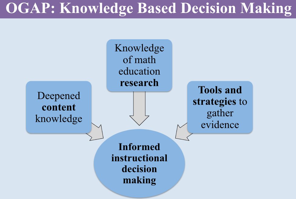 OGAP Math tweet media