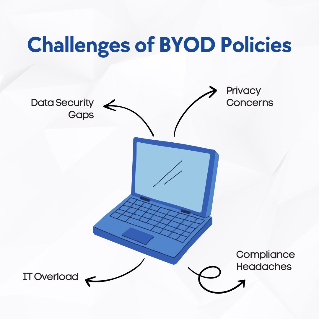 technologymatch's tweet photo. BYOD might save you money upfront, but what about the hidden costs?

What’s your take on BYOD (Bring Your Own Device)? 

Does it work for your team, or is it more hassle than it’s worth?👇 https://t.co/HxlLHPkszM