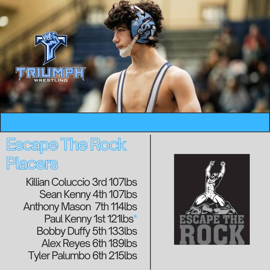 Escape The Rock Placers