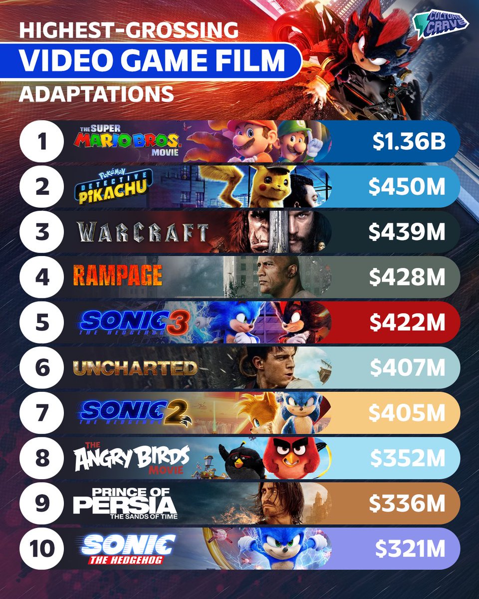 Culture Crave 🍿 tweet media