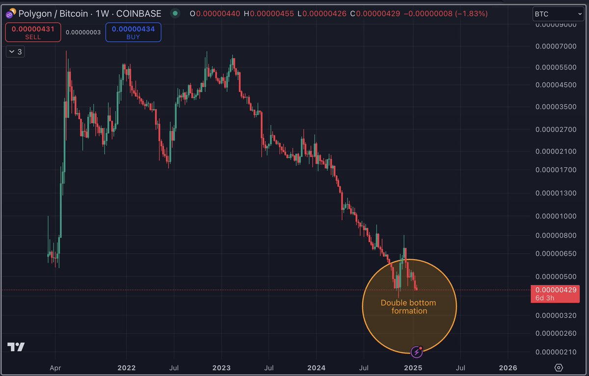FulltimeCrypto tweet media