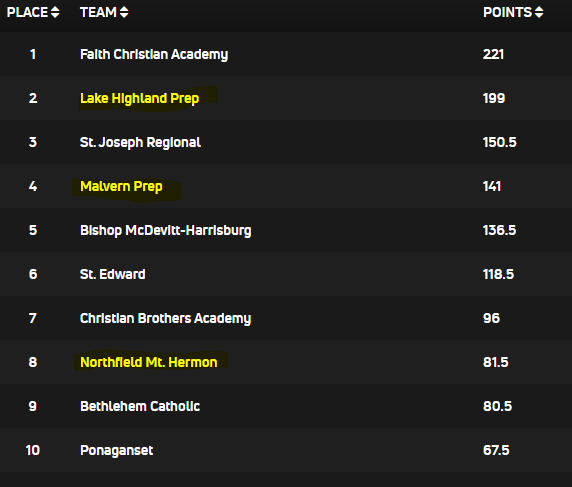 National Prep Wrestling tweet media