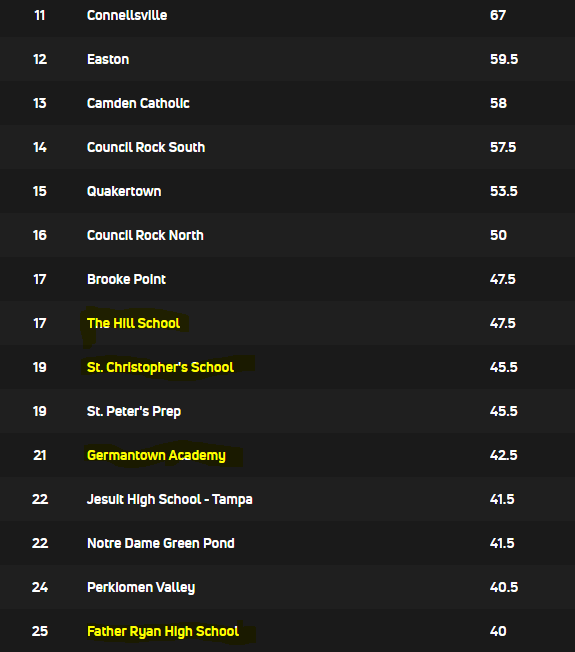 National Prep Wrestling tweet media