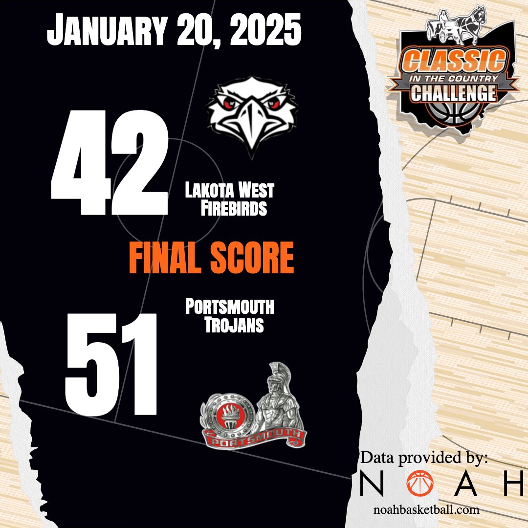 Noah Basketball tweet media