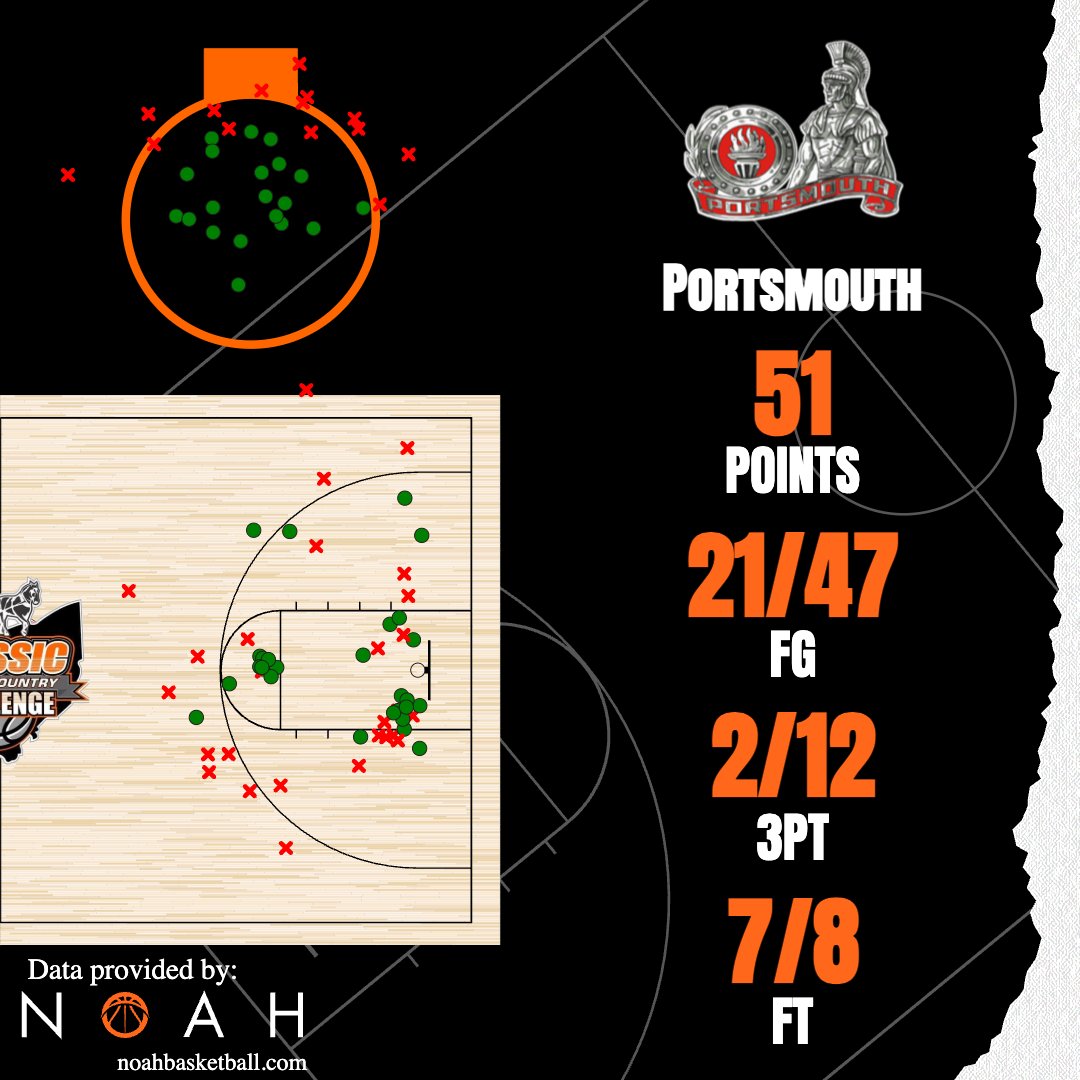 Classic in the Country Challenge - Game 20

<a href="/LakotaWestGB/">Lakota West Girls Basketball</a> vs. Portsmouth