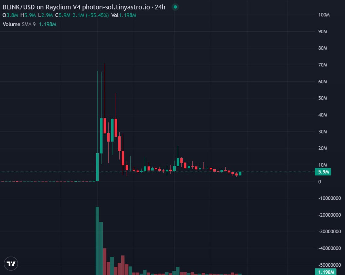 0xBedouin's tweet image. $Blink and the dip will be gone forever