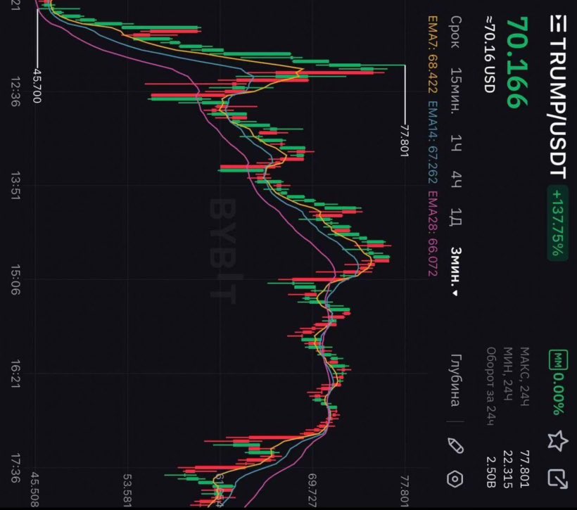 TrustSwap tweet media