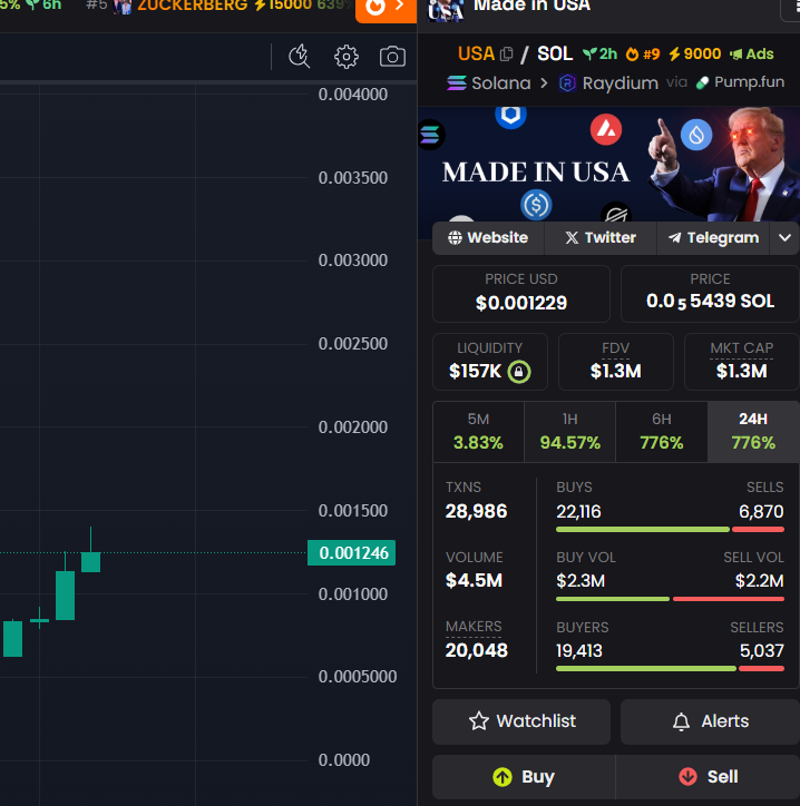 MadeInUSA_SOL's tweet photo. Road to new ATH! 
Made in $USA pumping!
Amazing point!

CA: 65DNG484ehyqBnG2BB4qPSBHRJuWsW5ahvTkNZdEpump https://t.co/gVZrMpAQtV