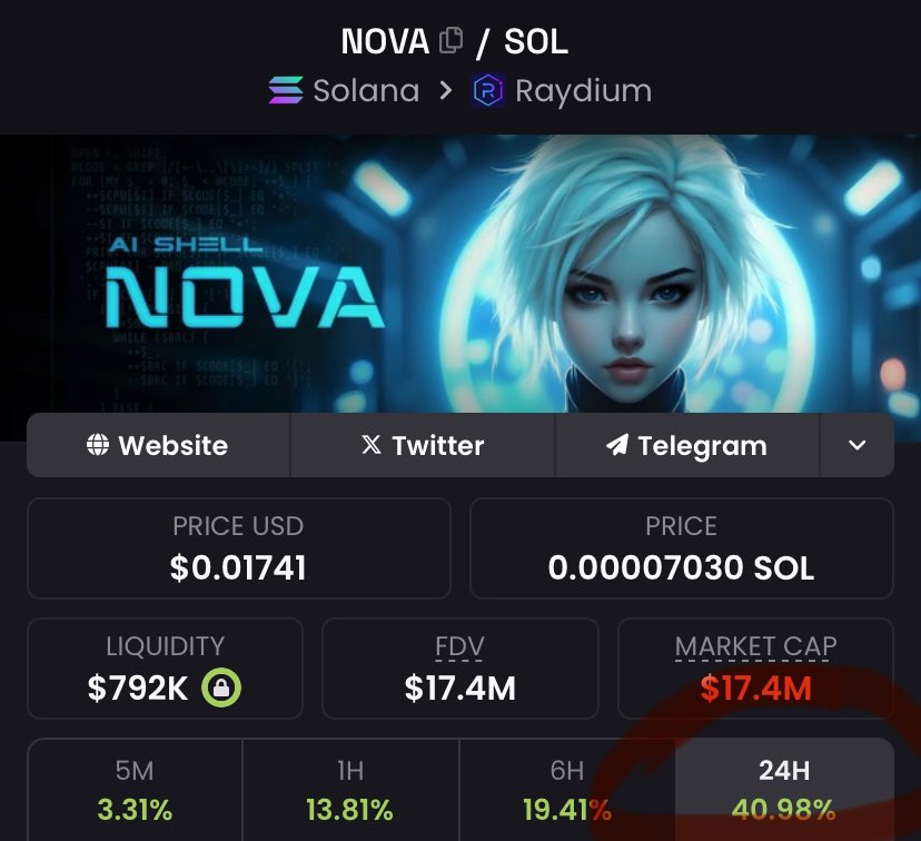 _0xghost_'s tweet photo. $NOVA with strength. I know a lot of ppl in this space are impatient (some are illiterate) but if you decided to touch grass &amp; come back when Wayfinder launches, I think you’ll find this price to have been cheap. https://t.co/TdOcoT2DDJ