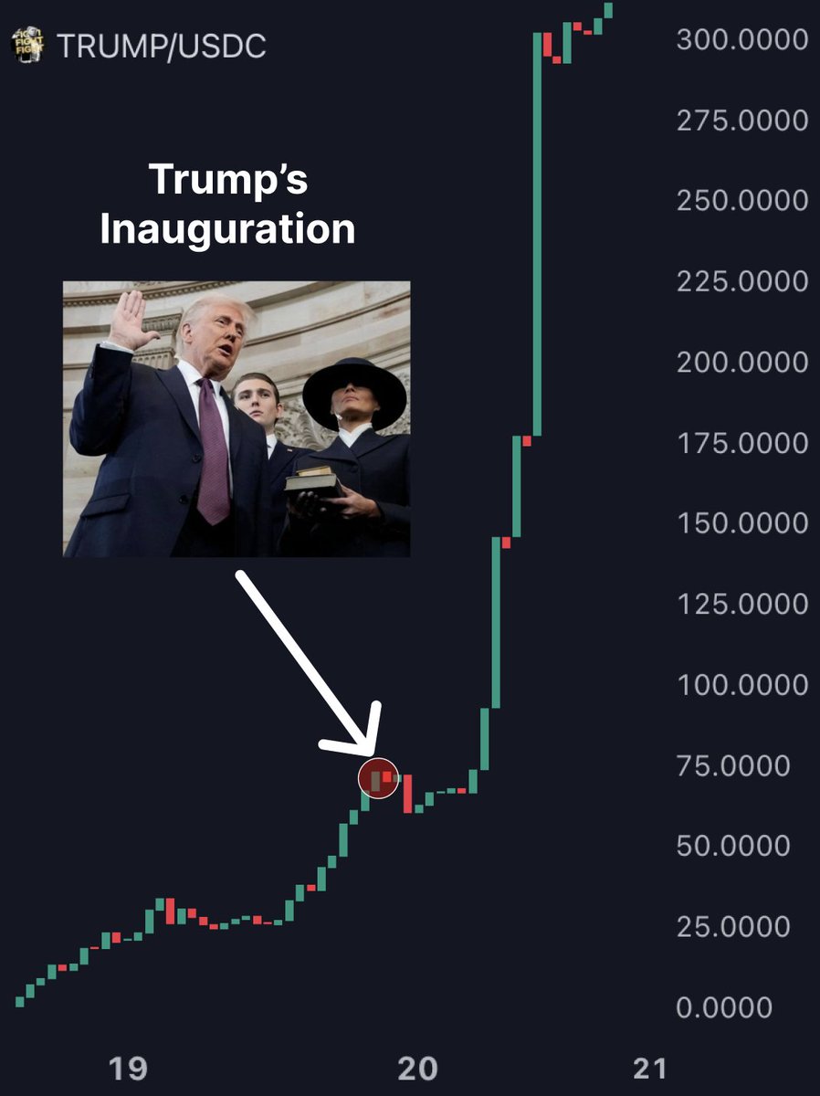 crptAtlas's tweet image. $TRUMP is the first memecoin that will hit 1T

Many thinks it's just a memecoin, but they're wrong

I reveal his plan: make 80% of Americans investing in his token

Here's why you MUST buy $TRUMP right now👇🧵