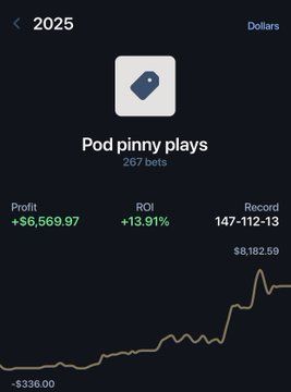 Franco turned $10K into $76K+ in just over a year with over 15,000 bets and a 767% ROI.

It’s not luck—it’s strategy and patience. 

Want to learn exactly how he does it? Retweet this and get access to his free Discord where he shares everything.