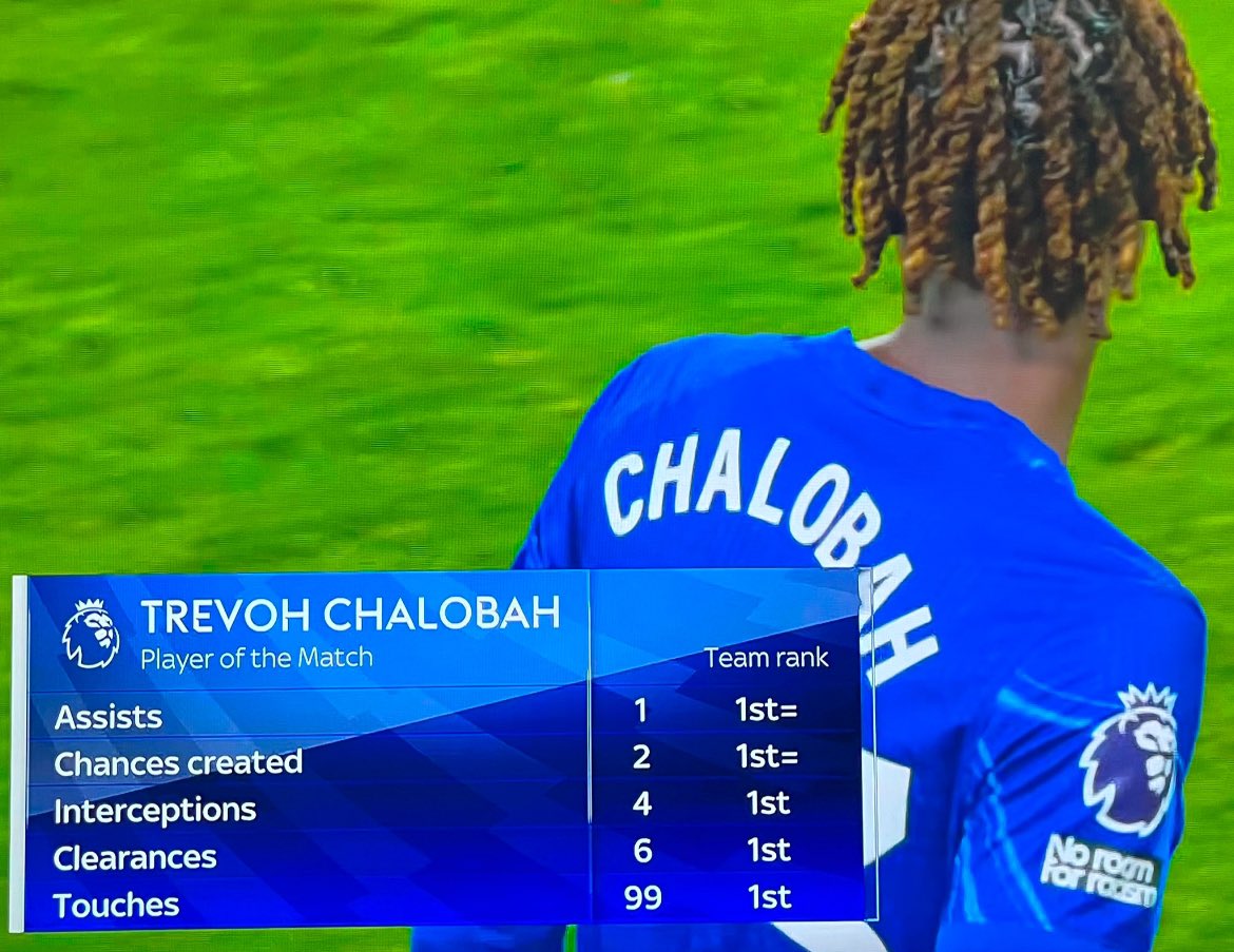 cfcblueshistory's tweet photo. What a player, unbelievable!

#CFCWOL #CFCSocial #ChelseaFC #PremierLeague https://t.co/2Qe5IJJ2pw