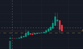 Rose Token tweet media