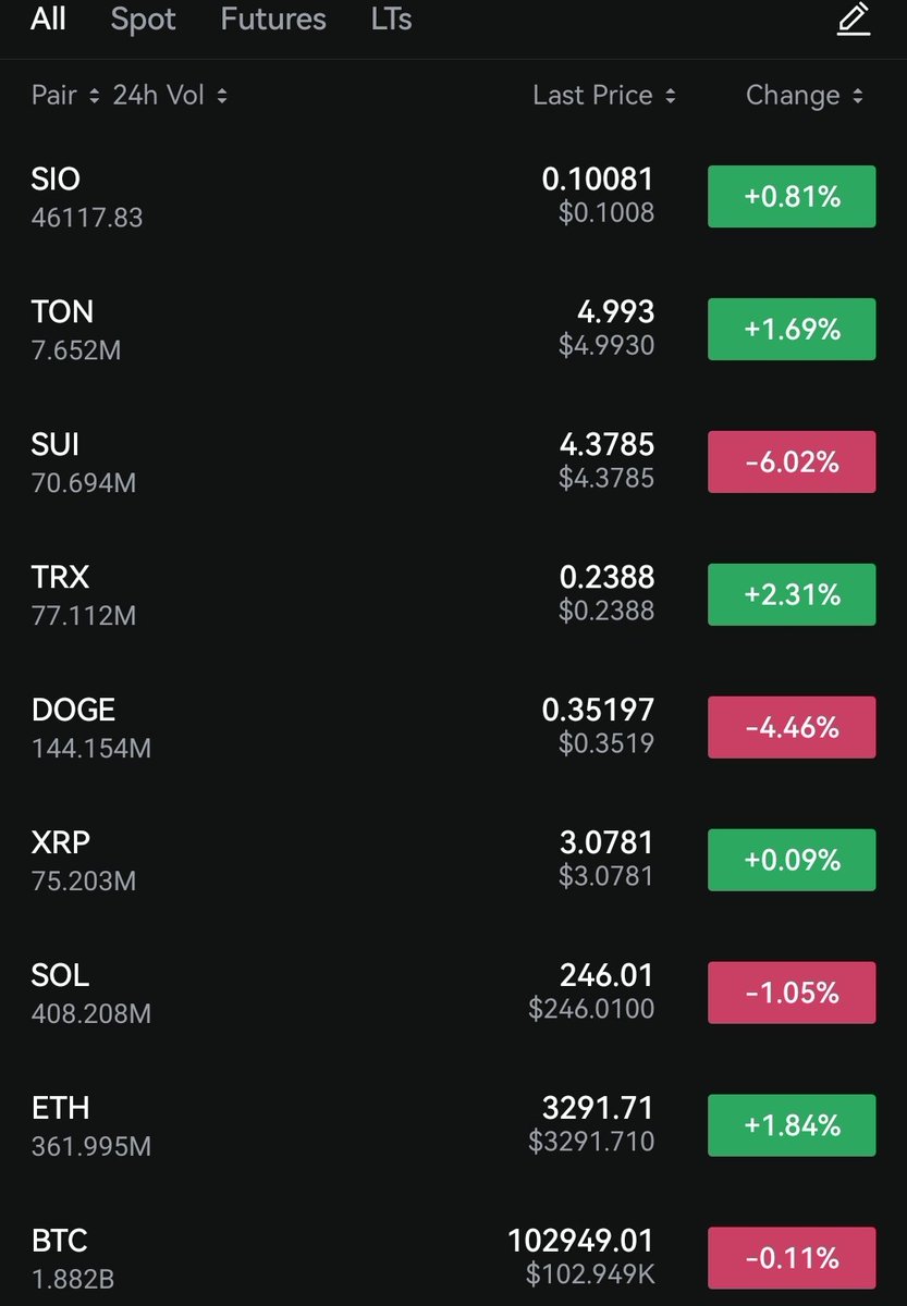 sainosino's tweet photo. LBank Listing SAINO will continue to be listed on exchanges. Our project will expand. We will become the world's leading memecoin.

SAINO는 거래소에 계속 상장될 것입니다. 우리 프로젝트는 확장될 것입니다. 우리는 세계 최고의 밈코인이 됩니다 https://t.co/wGTFpUdbED