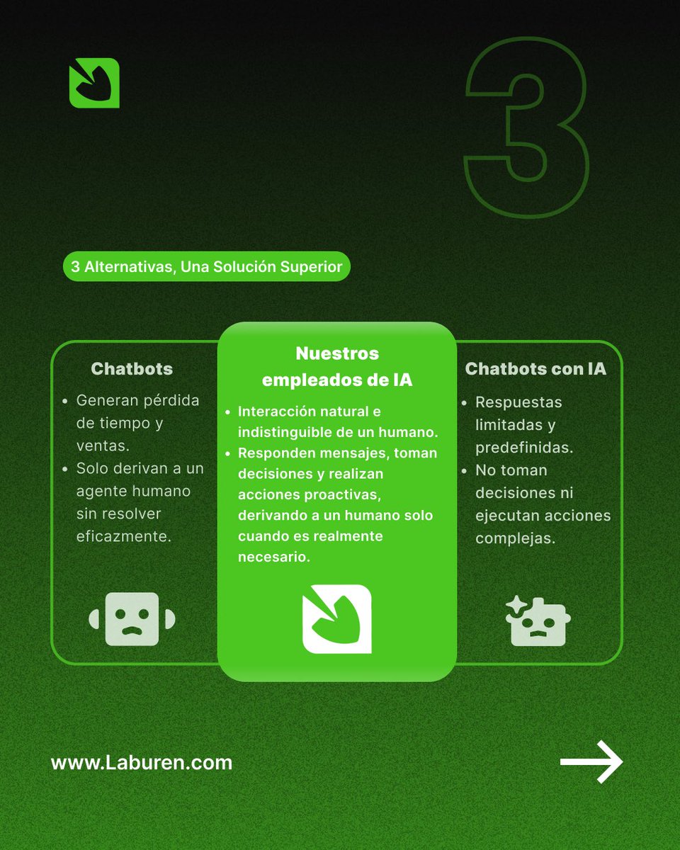 Laburen.com tweet media