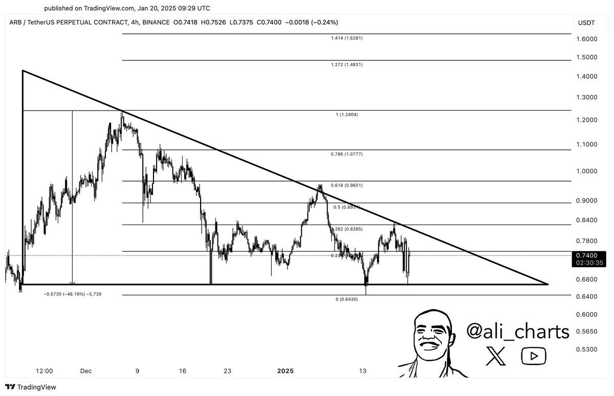 Arbitrum Descending Triangle