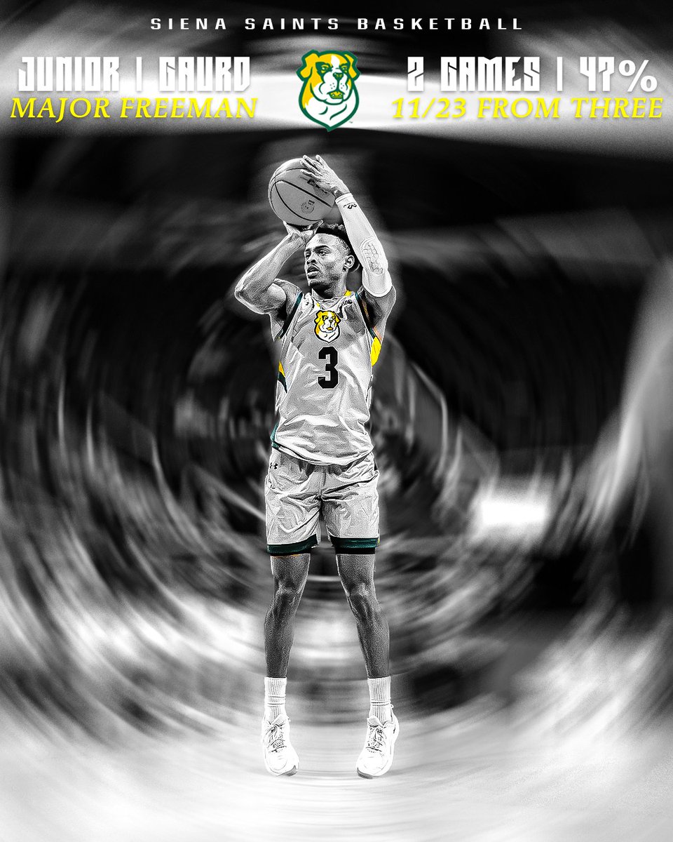 Siena's 6'3 guard Major Freeman went 11-23 from 3PT land in 2 games.

Freeman is averaging 14.5 points, 4.0 rebounds &amp; 2.1 assists for the Saints.

Has started all 18 games and is playing 35.7 minutes per contest.