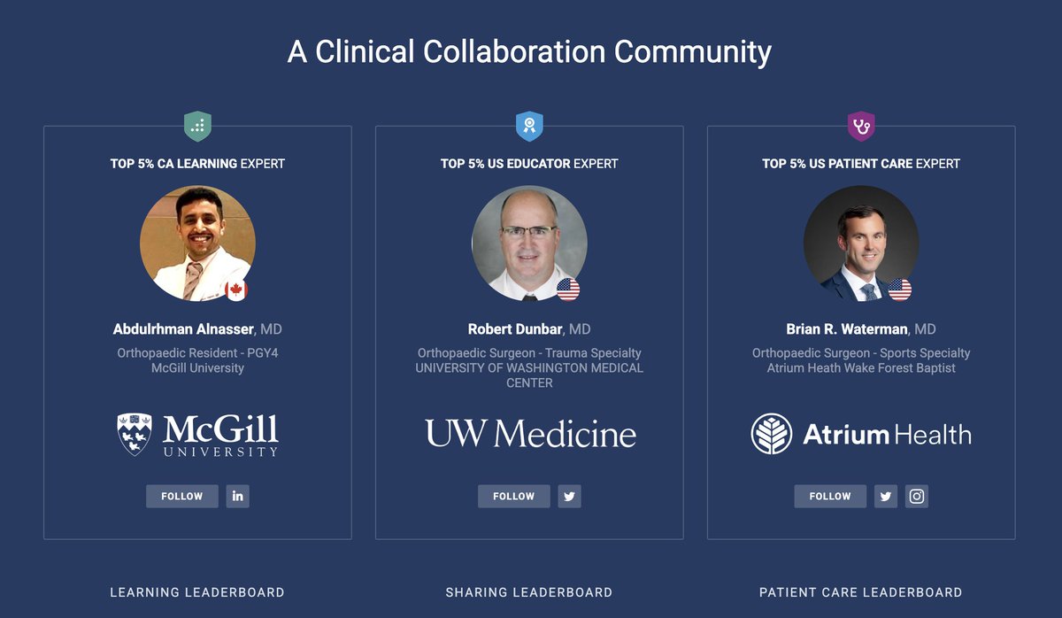 Great to see that you made the <a href="/orthobullets/">Orthobullets</a> leaderboard. Thanks for your commitment and passion for education. <a href="/FractureDoc/">Robert Dunbar, MD</a> <a href="/H2O_SportsMD/">Brian Waterman, MD</a>  #orthotwitter #MedTwitter