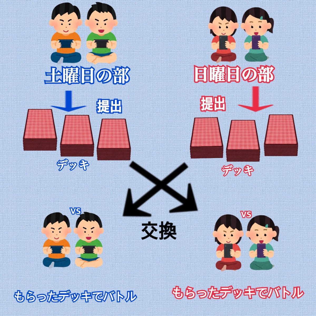 Combattom596627's tweet photo. #プレゼント杯　
2月1日と9日、15日、23日の午後8時から、他の日の参加者から貰ったデッキで戦う、デッキプレゼント杯を開催します。
今回はレアリティ問わずにデッキを作れる大会も用意してあります。
参加したい方は、リポストとDMにて参加表明をお願いします。

（リプ欄へ続く） https://t.co/Bc0WNLUktL