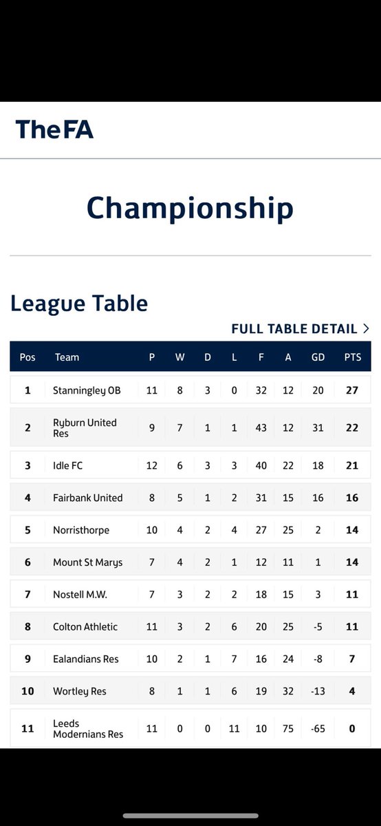 Stanningley Old Boys FC tweet media