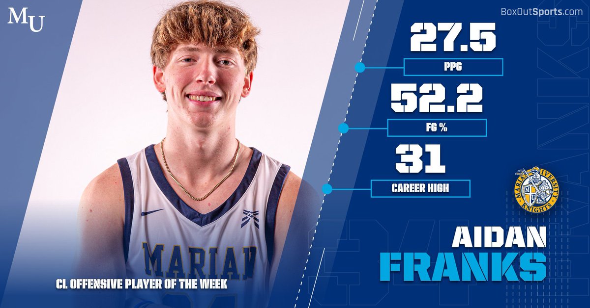 So proud of our Knights, as our 3rd different Freshman earned a Player of the Week honor this month. Aidan’s week was spectacular! Congrats!!

#AllDayAllKnight
#ItTakesAllOfUs

⚔️🏁🔵🟡🏁⚔️