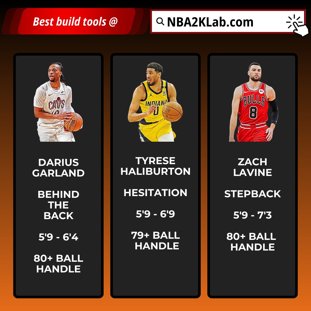 Best Dribble Moves for Builds with 86 Ball Handle Minimum on NBA 2K25 

- Premium Jumper Data Here
nba2klab.com/premium-custom…