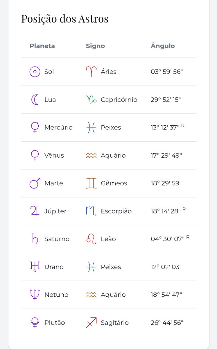 boa noite alguém sabe me dizer o q isso significa