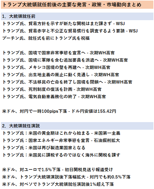 Min_FX's tweet photo. 【Dealer's Voice】
🇺🇸トランプ大統領就任前から現在までの主要な発言・政策・市場動向まとめです✍️ https://t.co/PJqoSrx0tf