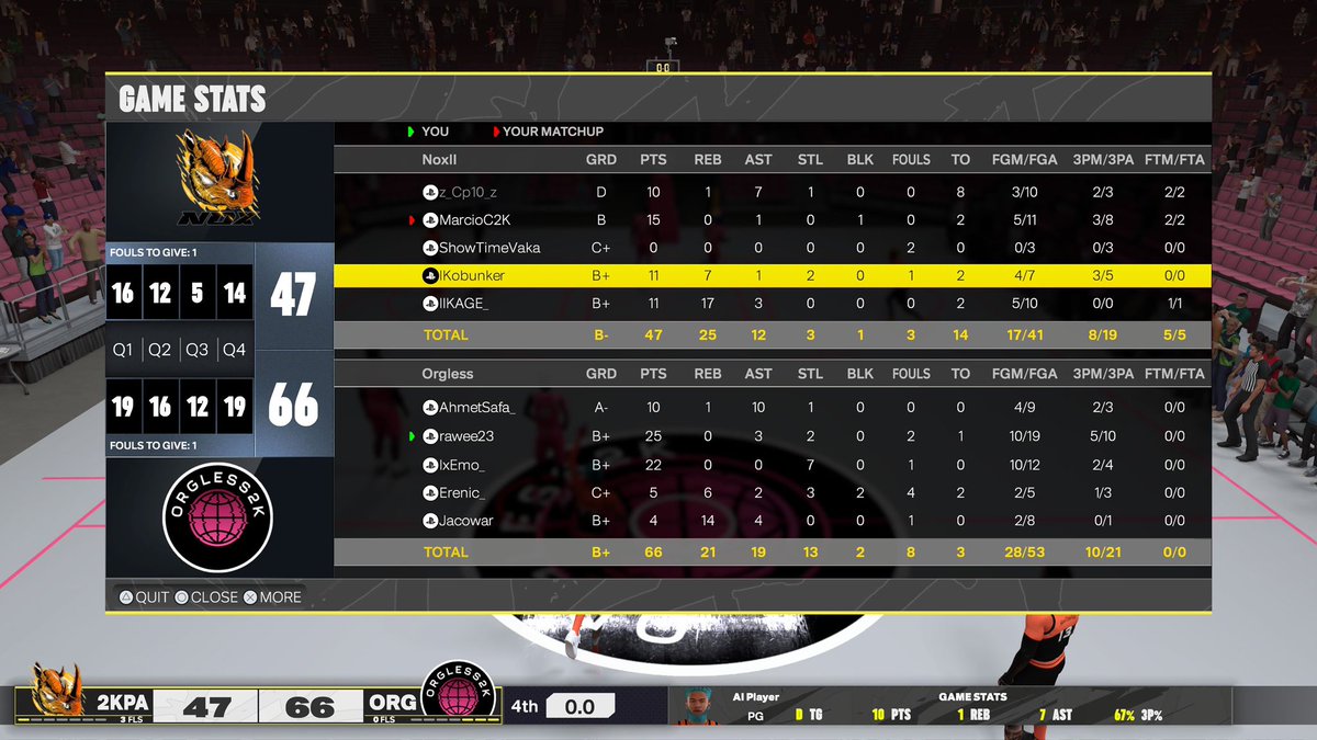 Orgless2K (@orgless2k) on Twitter photo GGs to these teams as we go 2-0 in <a href="/EuroHoops2K/">๐๐๐ฟ๐ผ ๐๐ผ๐ผ๐ฝ๐ ๐ฎ๐</a> regular season and onto to the next round on <a href="/EuroHoops2K/">๐๐๐ฟ๐ผ ๐๐ผ๐ผ๐ฝ๐ ๐ฎ๐</a> cup! GGs to these teams as we go 2-0 in <a href="/EuroHoops2K/">๐๐๐ฟ๐ผ ๐๐ผ๐ผ๐ฝ๐ ๐ฎ๐</a> regular season and onto to the next round on <a href="/EuroHoops2K/">๐๐๐ฟ๐ผ ๐๐ผ๐ผ๐ฝ๐ ๐ฎ๐</a> cup!