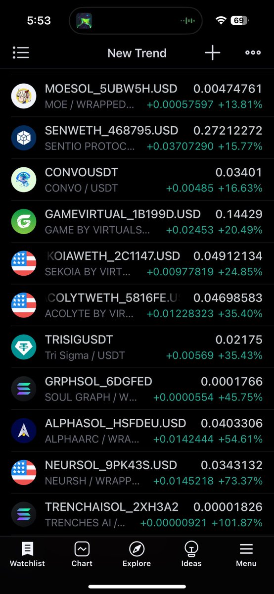 How do I have all this on a watch list but own 0 LOL