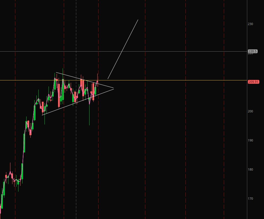 Lil Toasty Bread tweet media