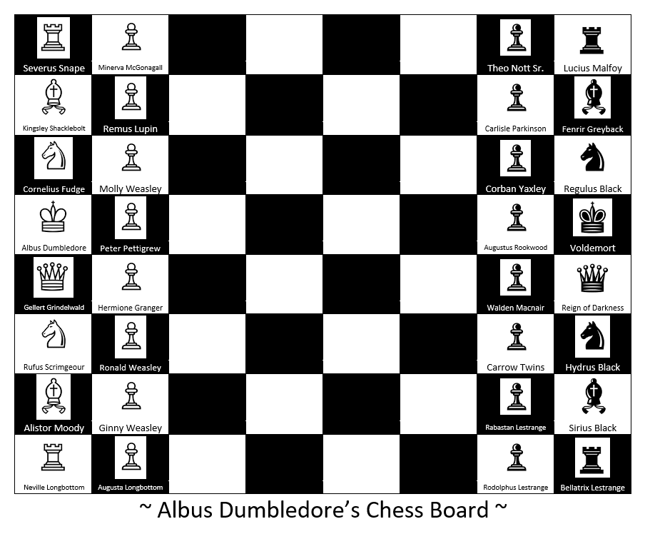 NadmiWrites's tweet photo. SOILERS in the images!

Dumbledore thinks he's the chess master but he's up against Mother Magic and about half his pieces are not on his side. Your move Headmaster...

#HarryPotter #fanfiction #HPfanfiction #HarryPotterfanfiction 
https://t.co/hjSS2Redo1 https://t.co/IXg8xZapcy