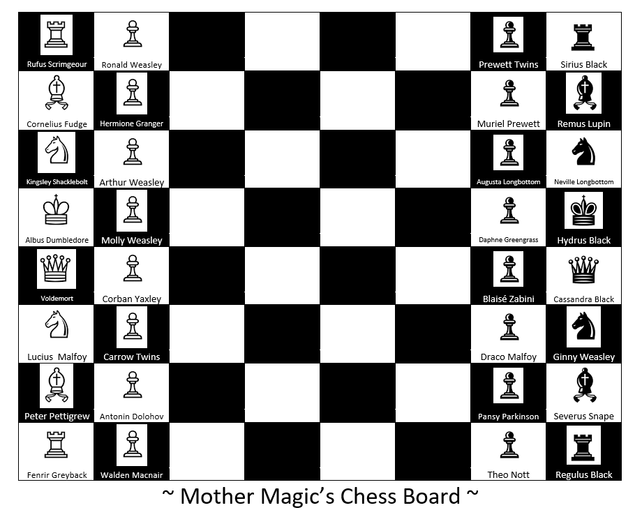 NadmiWrites's tweet photo. SOILERS in the images!

Dumbledore thinks he's the chess master but he's up against Mother Magic and about half his pieces are not on his side. Your move Headmaster...

#HarryPotter #fanfiction #HPfanfiction #HarryPotterfanfiction 
https://t.co/hjSS2Redo1 https://t.co/IXg8xZapcy